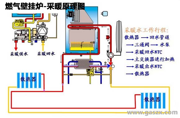 燃气供水设备工作原理(燃气供水设备工作原理图)
